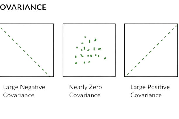 how to calculate covariance