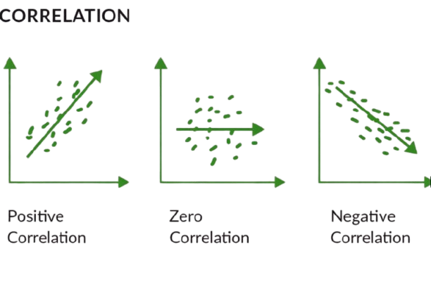 Interpretation of Covariance