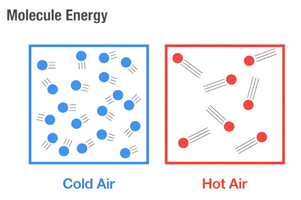 Air Temperature: