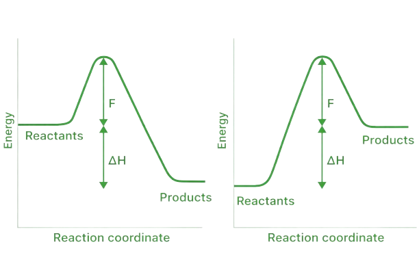 Enthalpy Image: