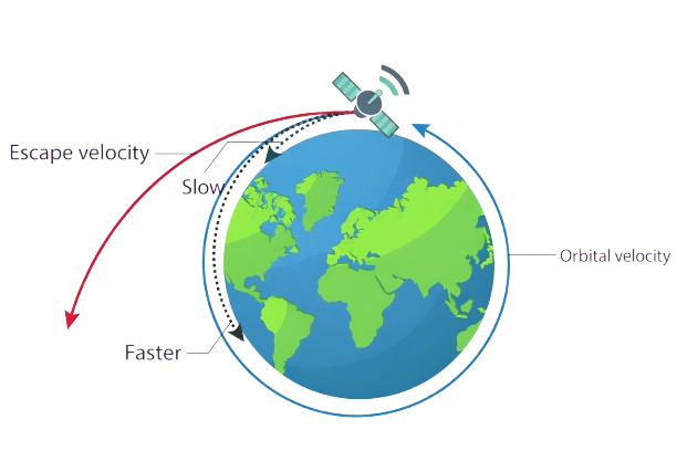 escape velocity
