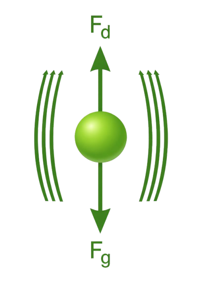 terminal velocity
