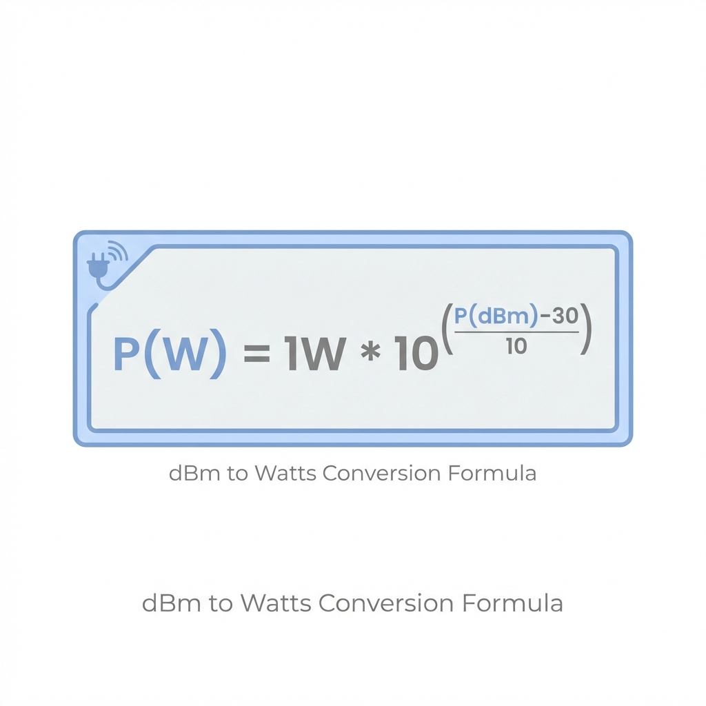 dBm to Watts Conversion Formula
