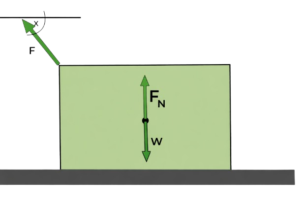 Normal Force Formula