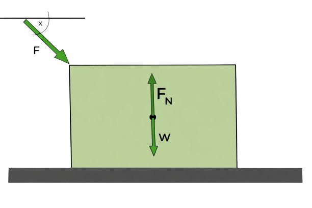 Horizontal Surface Downward Force