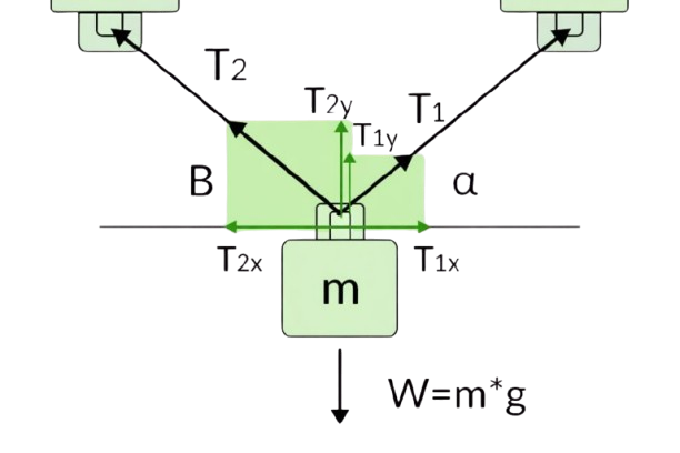 find tension in two strings due to object hanging