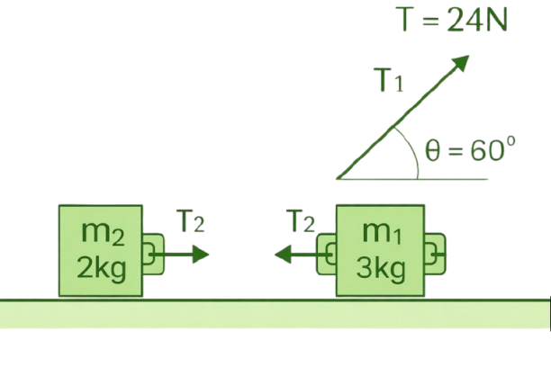 tension in a rope pulling objects