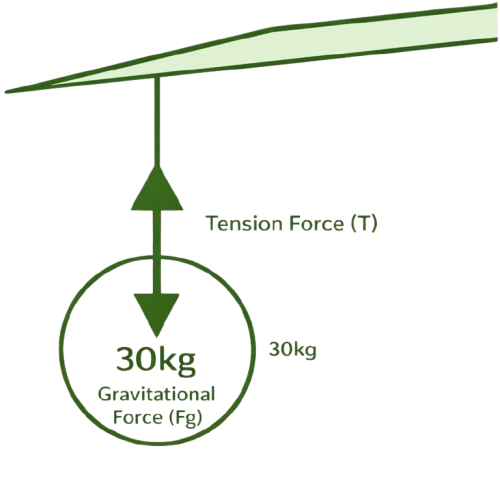 example of tension