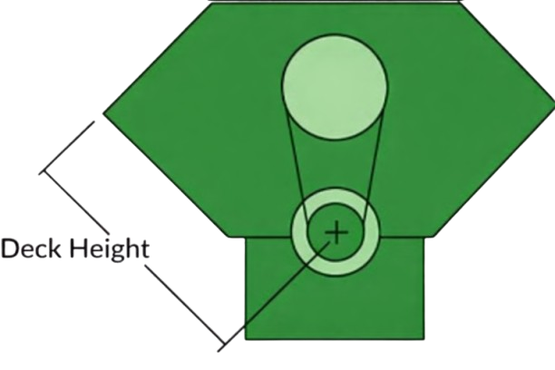 Stroke Length