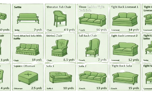 Fabric Yardage Chart