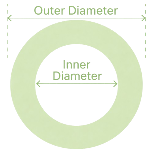 circle annulus cubic yard