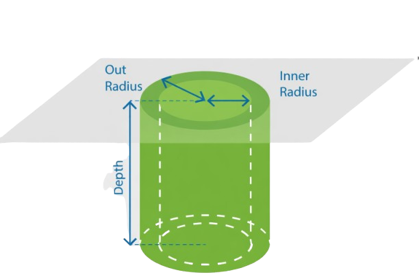 hollow cylinder cu yd