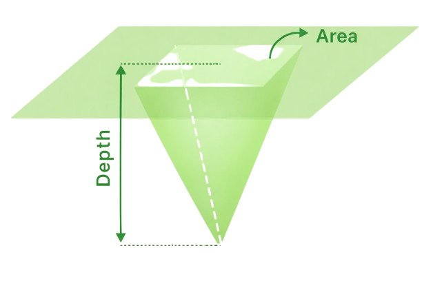 pyramid cu yd