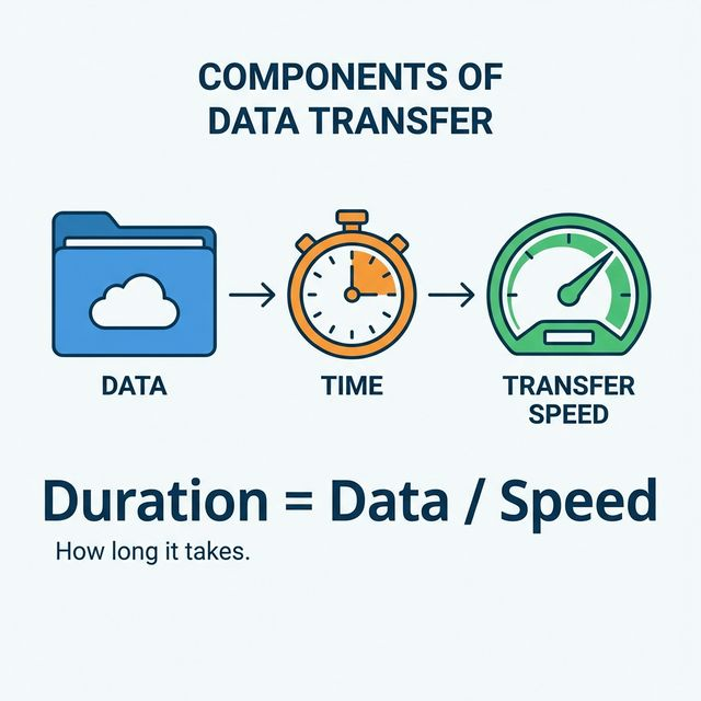 Data Transfer Components - Details