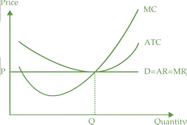 economies of scale of marginal cost