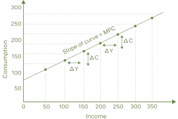 MPC equation graph