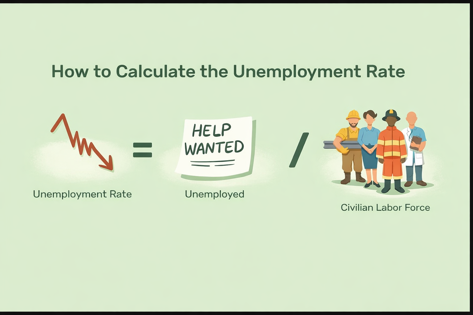 Unemployment Rate Definition