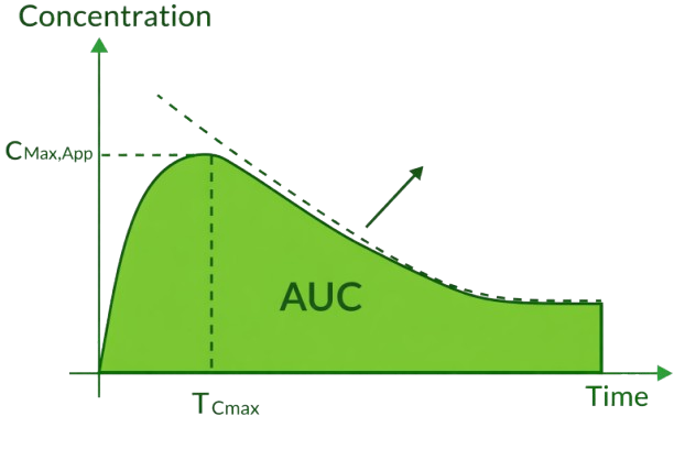 Calvert formula