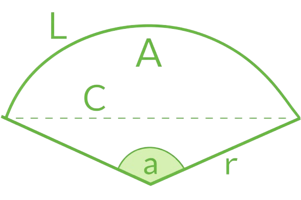 arc length img