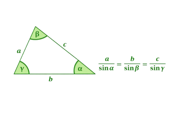 Law of Sines