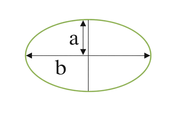 perimeter of a ellipse