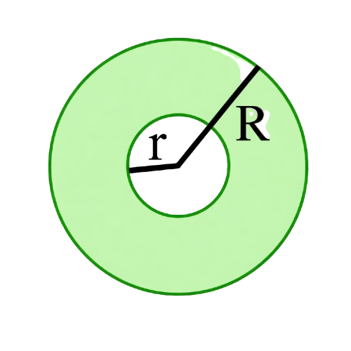 perimeter of a Annulus ring