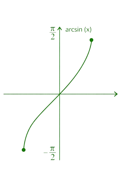 arcsin graph