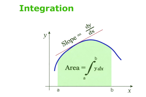 area of parallelogram