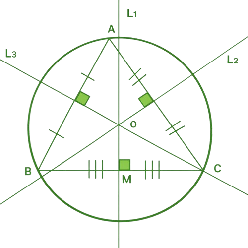 What Is Circumcenter