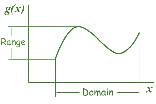Composite Function Calculator