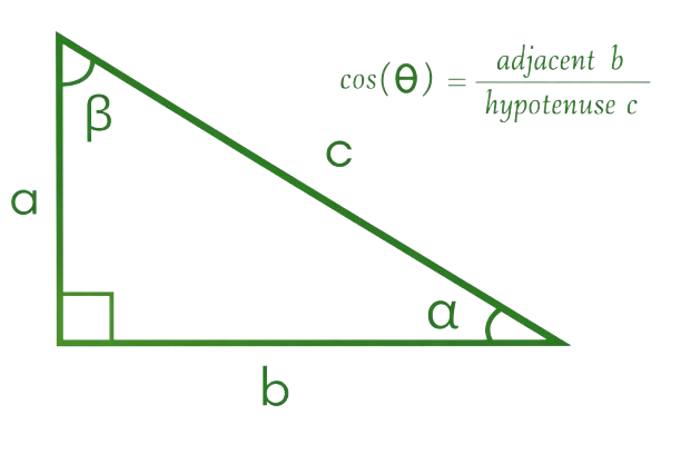 Cosine Calculator Angle