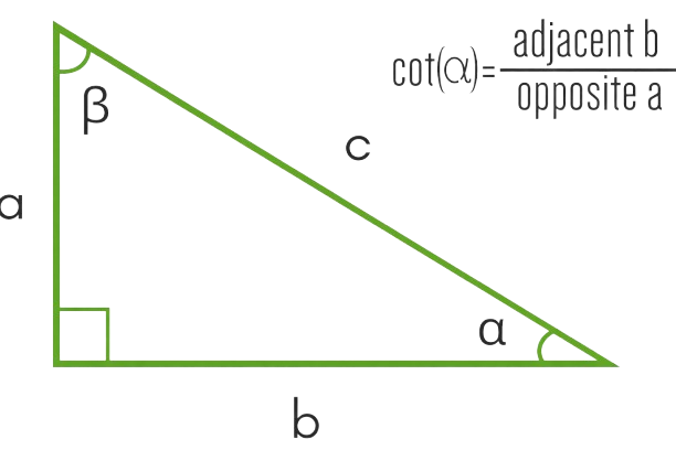 Cotangent Calculator Angle