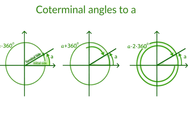 Coterminal Angle