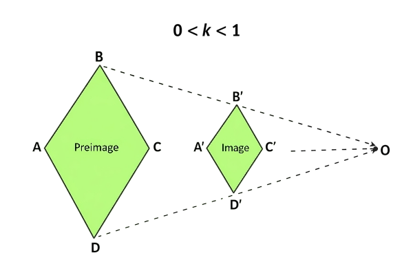 shrinked image