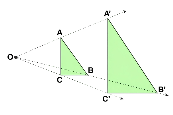 what is dilation