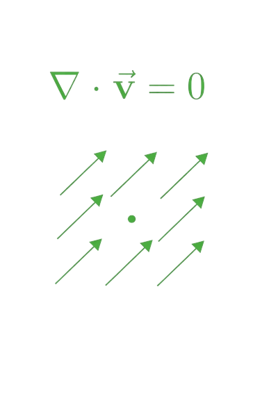 zero divergence