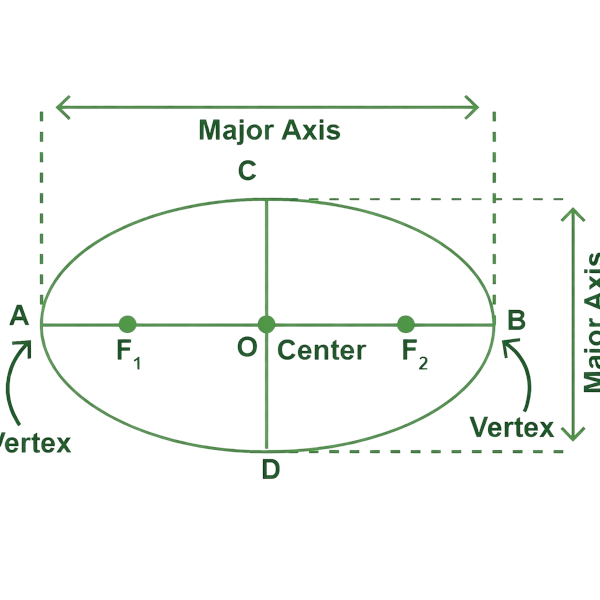  what is ellipse
