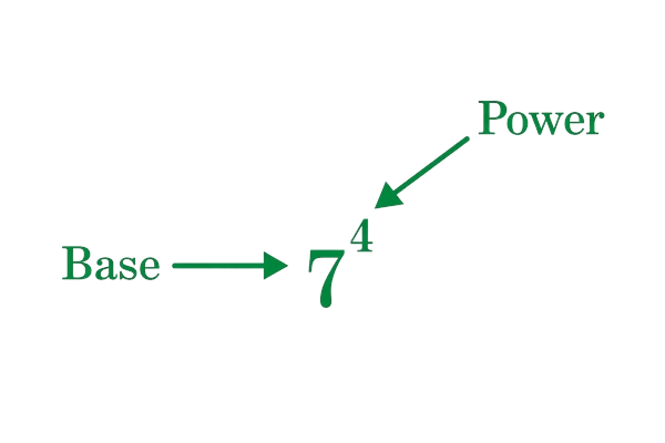 Exponent calculator example