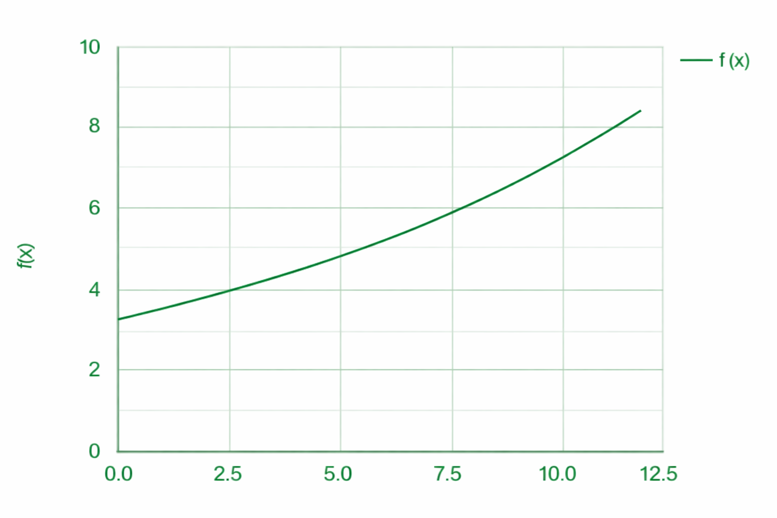 Exponential Function Graph Image