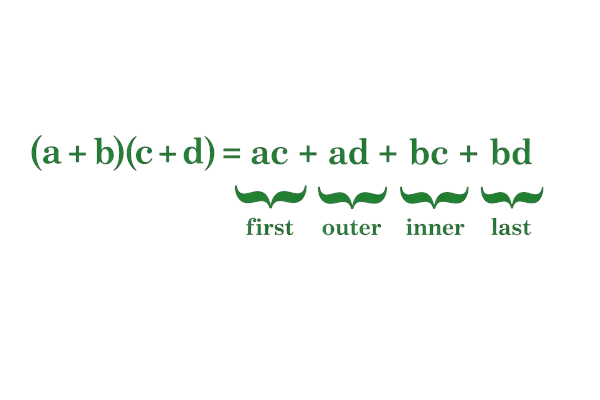 The FOIL Formula Image