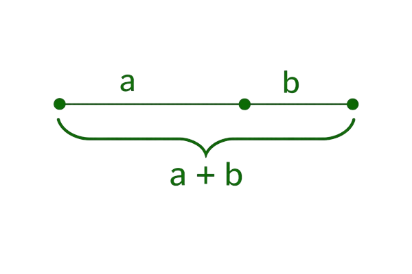 Golden ratio