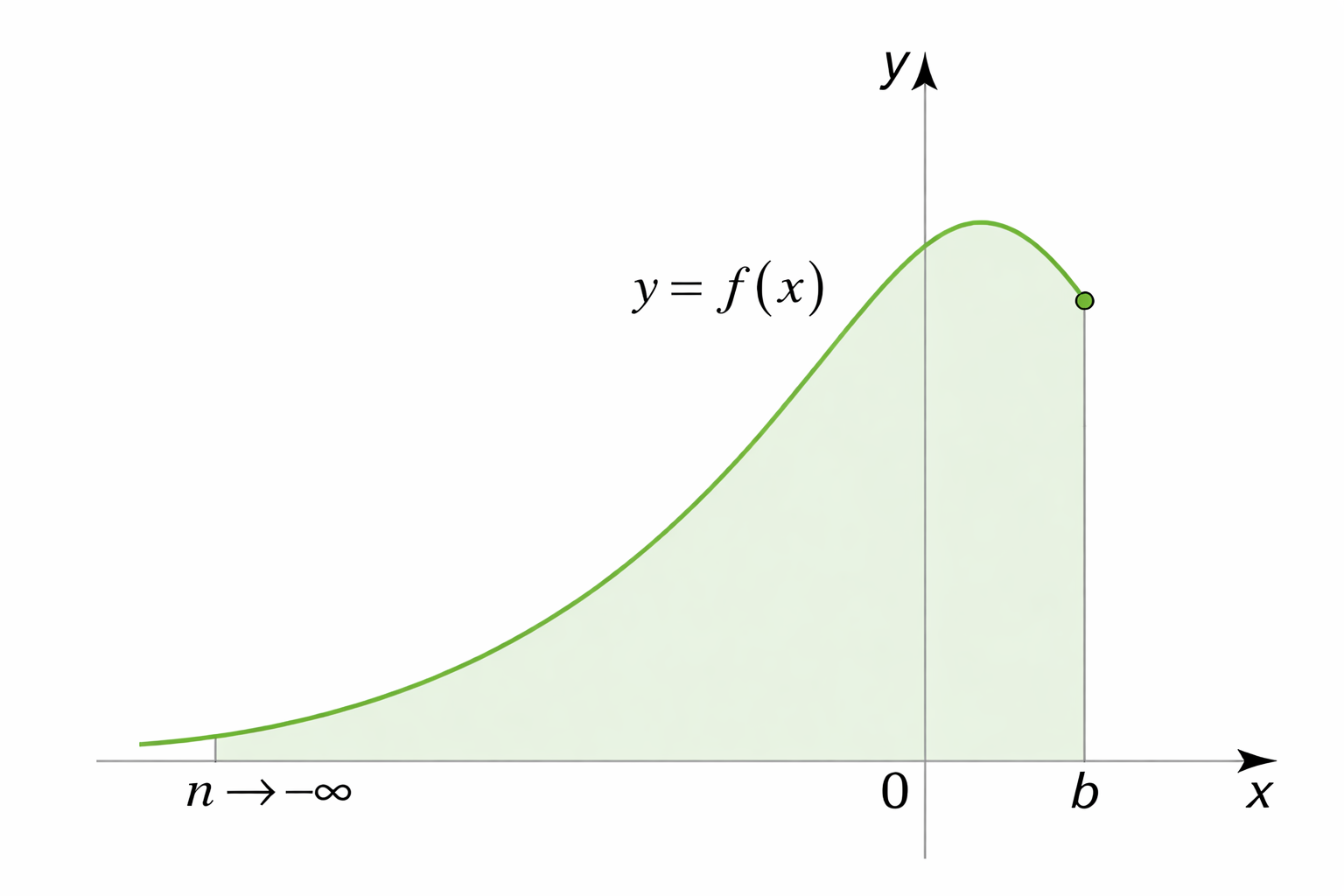 improper integral