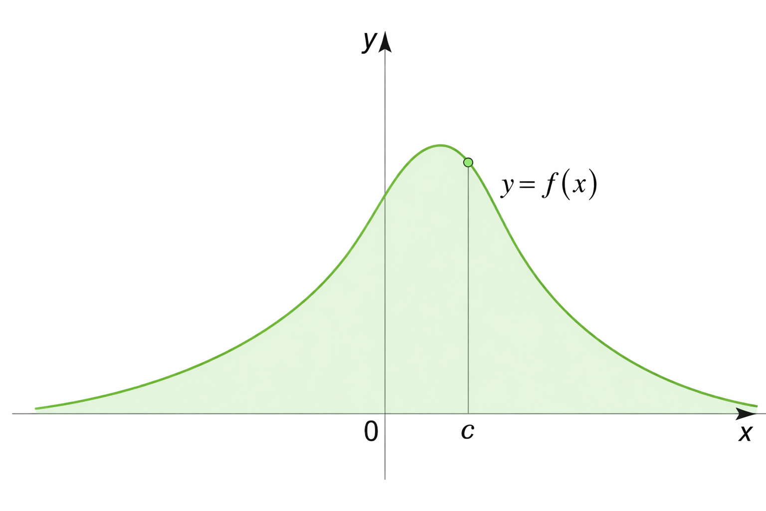 improper integral