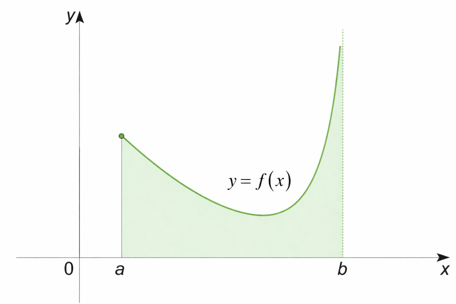 improper integral