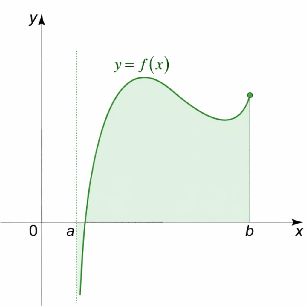 improper integral