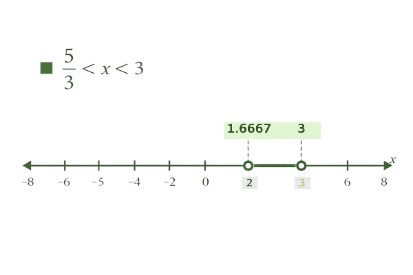 rational inequality