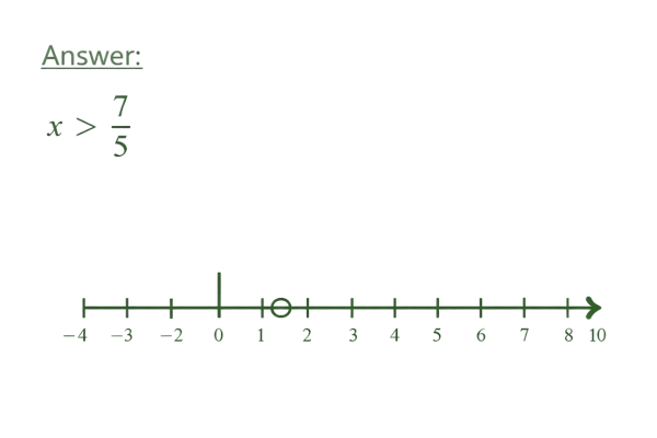 Linear Inequality