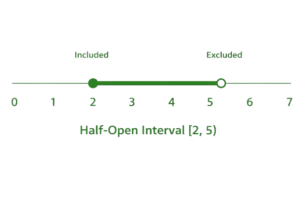 Half open image