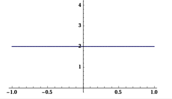 local minimum