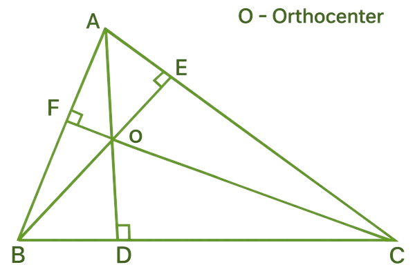 Orthocenter Calculator